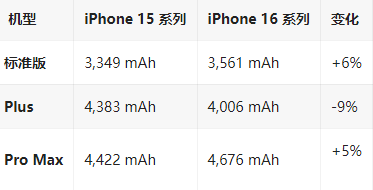 江岸苹果16维修分享iPhone16/Pro系列机模再曝光