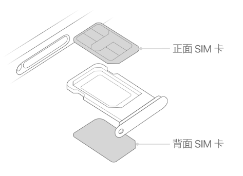 江岸苹果15维修分享iPhone15出现'无SIM卡'怎么办 