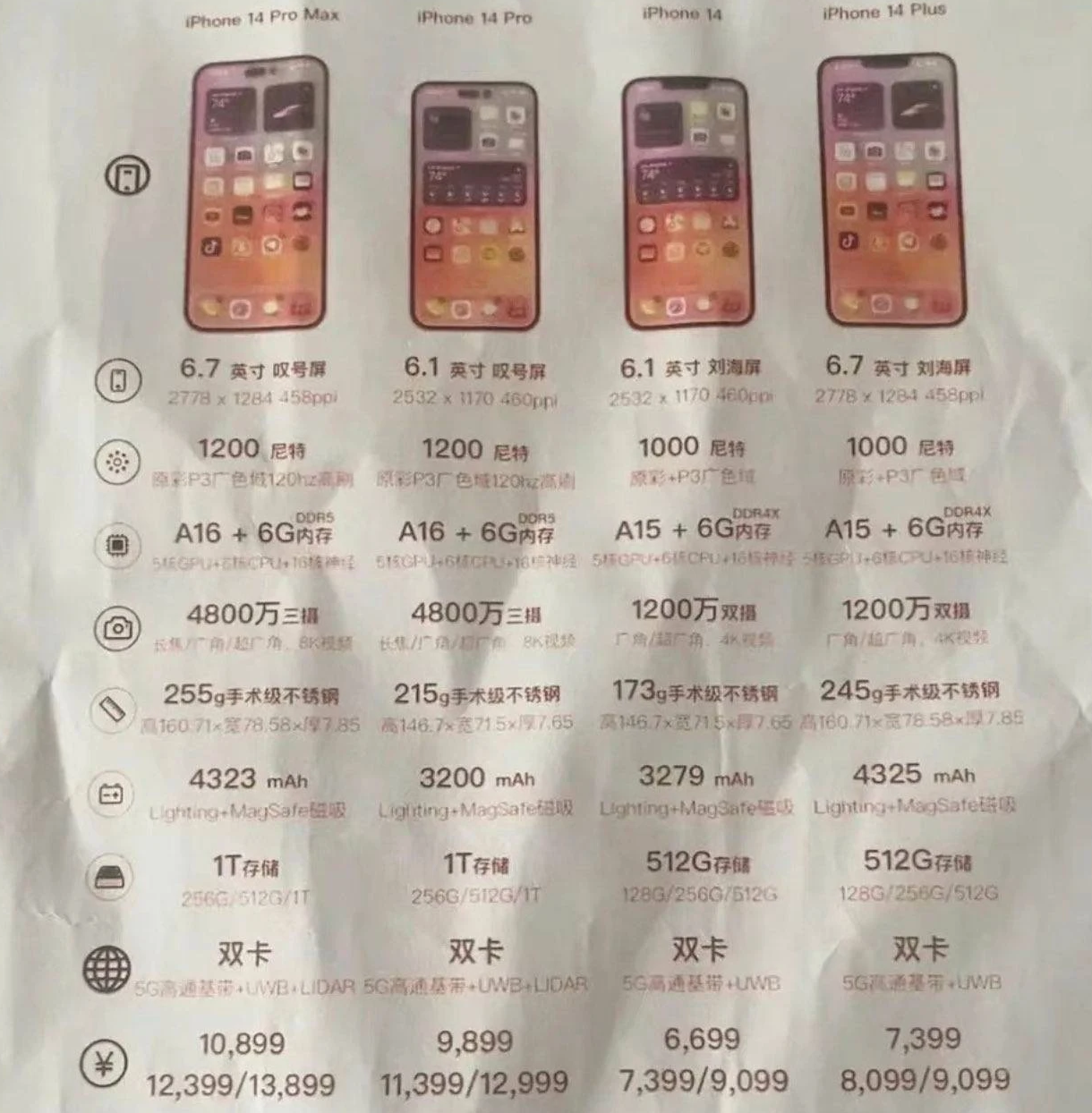 江岸苹果14维修分享苹果 iPhone 14 预售价现身 