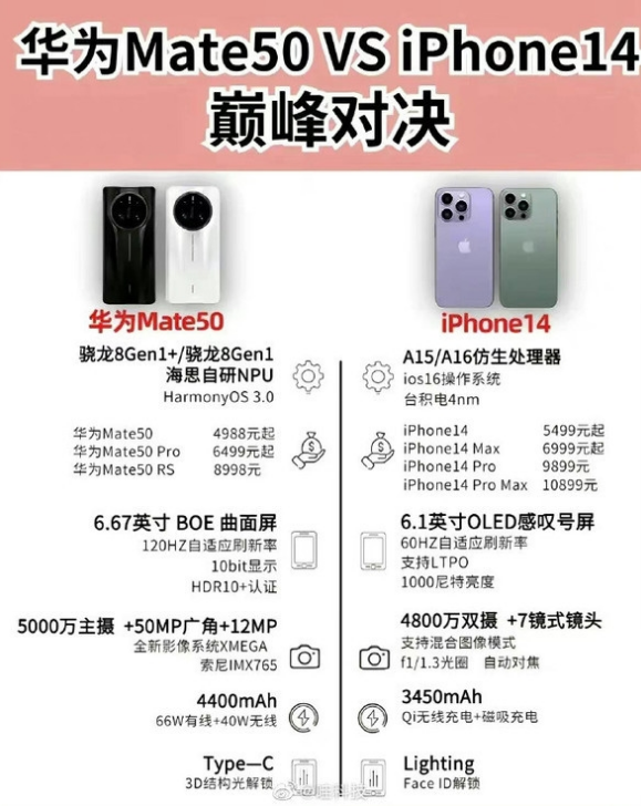 江岸苹果14维修分享iPhone14和华为mate50，应该怎么选 