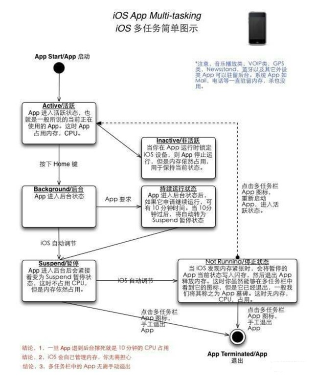 江岸苹果手机维修分享iPhone 为什么不加大内存 