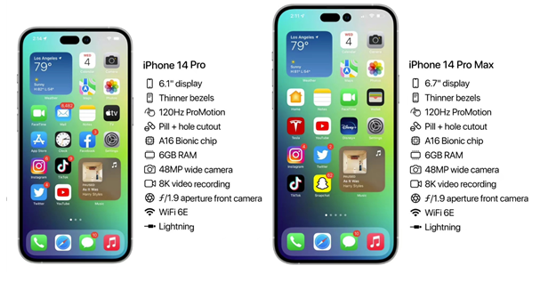 江岸苹果14维修分享iPhone 14具体参数汇总 
