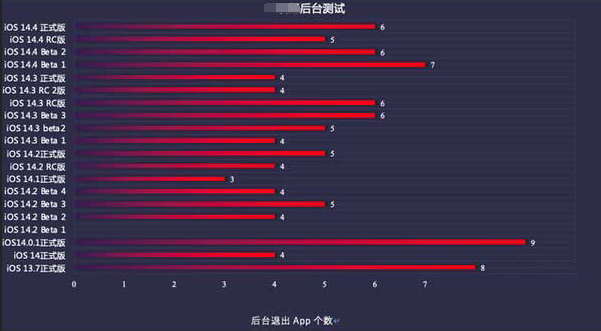江岸苹果手机维修分享iOS14.5beta1续航怎么样 