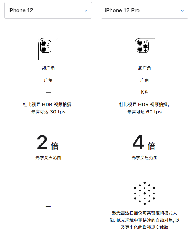 江岸苹果手机维修分享苹果 iPhone 12 与 iPhone 12 Pro 选哪款 